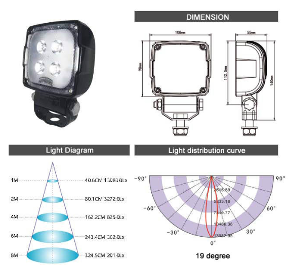 led truck light