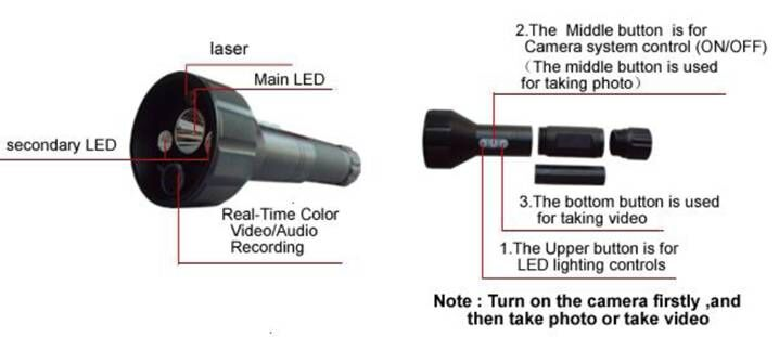 led camera video flashlight/led torch light/flashlight DVR camera