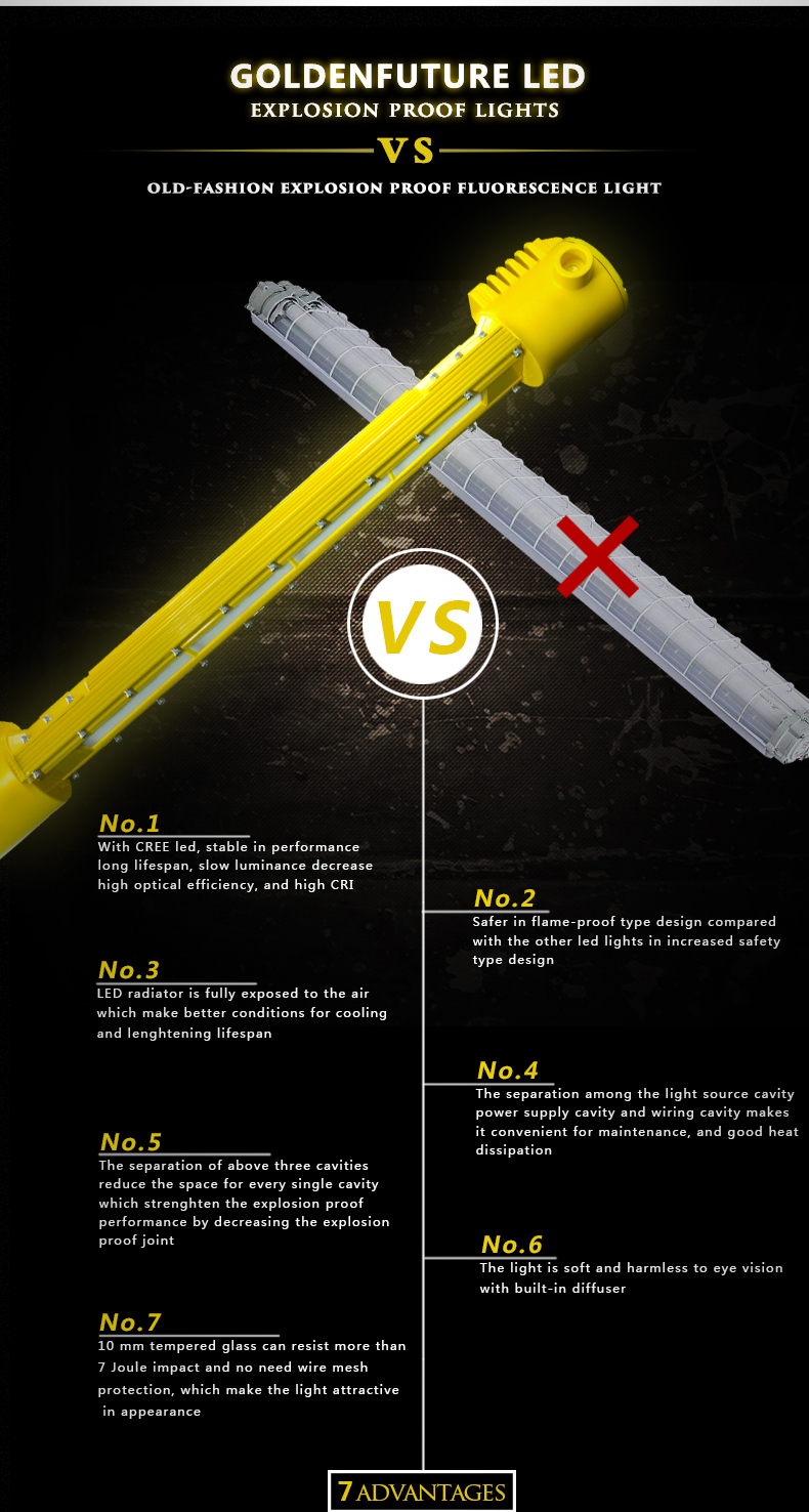 safer in flame-proof type  explosion proof lights