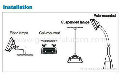 installation method of led canopy light