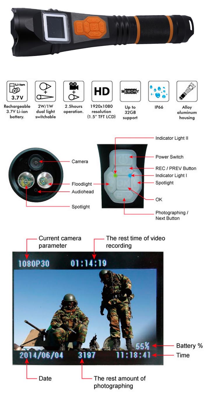 police security led flashlight camera