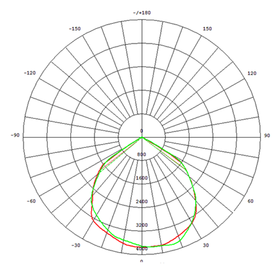  SPC80H2-80W UL approval waterproof IP65 tunnel led light